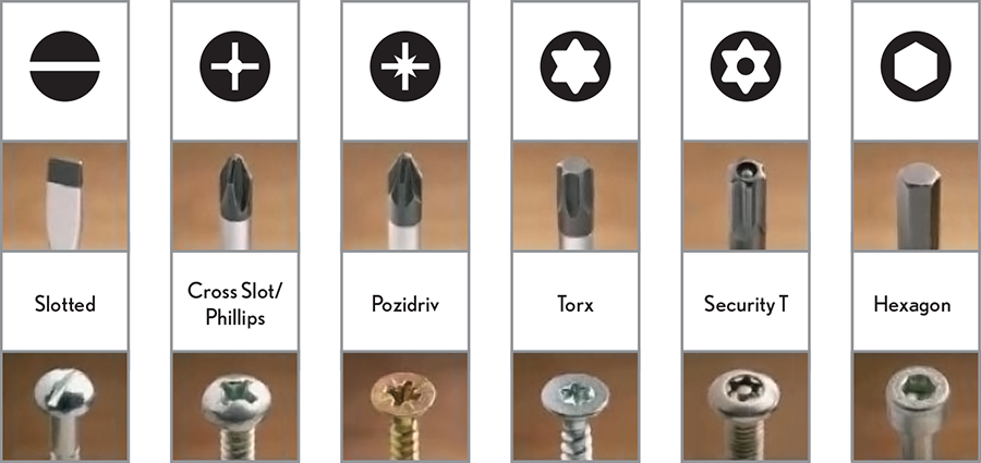 The Origin And Development History Of Screwdrivers