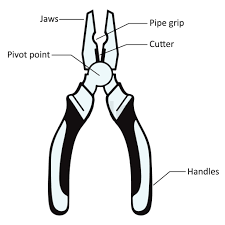 How To Become Better With Pliers Knowledge In 10 Minutes
